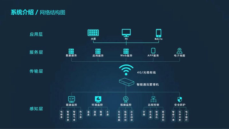 北京网站建设的新动向：如何打造专属品牌形象