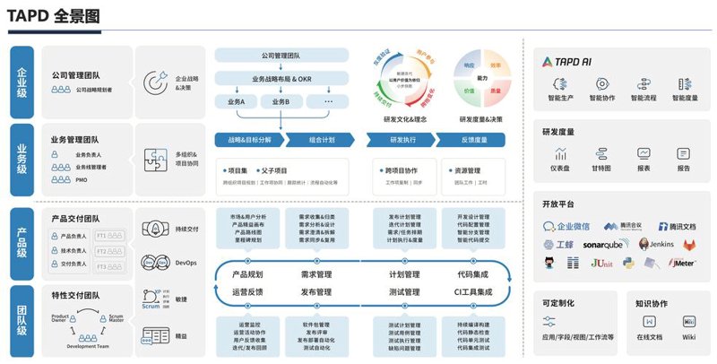 企业网站制作趋势分析与策略选择